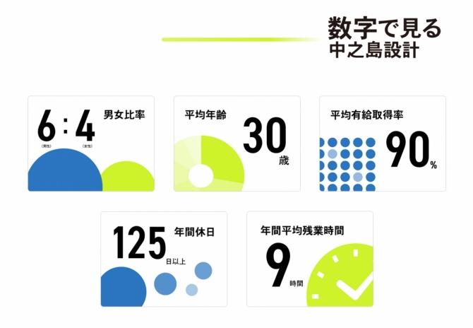 電気・空調・衛星設備設計のプロを育成する、大阪の中之島設計様採用サイト サムネイル画像3