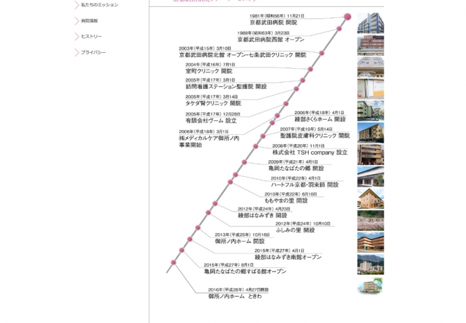 京都の整形外科 人工関節手術 リハビリ 透析 内科 サムネイル画像3