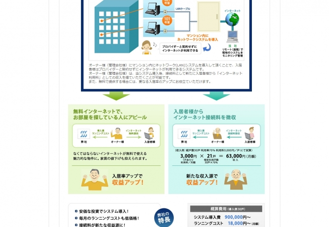 iマンションシステム「インターネットマンション」 サムネイル画像3